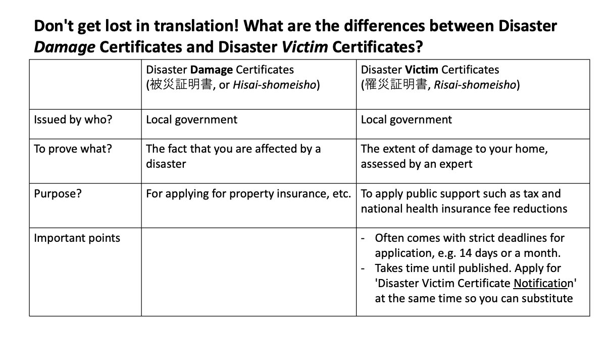 Disaster Damage Certificates and Disaster Victim Certificates