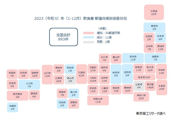 F&B bankruptcies (with liabilities of JPY 10 million or more) by prefecture in Japan (2023)