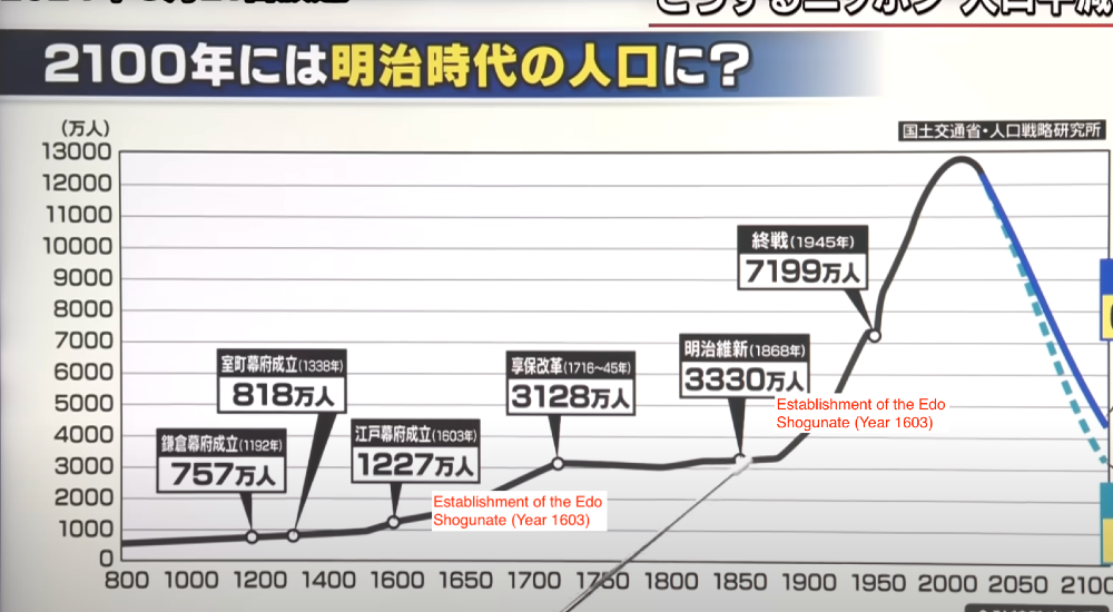 The inevitable future? 'Japan's shrinking population: reimagining cities and society